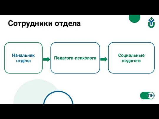 Сотрудники отдела Начальник отдела Педагоги-психологи Социальные педагоги