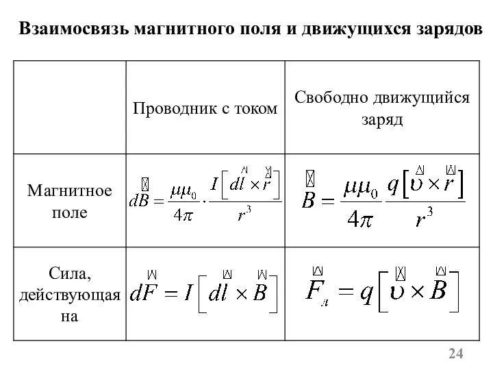 Взаимосвязь магнитного поля и движущихся зарядов