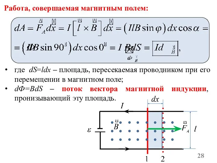 где dS=ldx – площадь, пересекаемая проводником при его перемещении в магнитном поле;