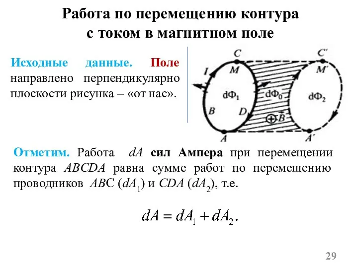 Работа по перемещению контура с током в магнитном поле Отметим. Работа dA