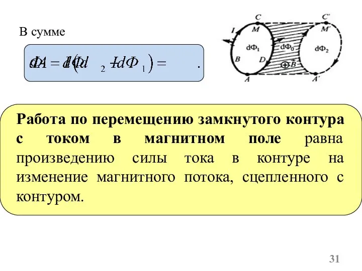 В сумме Работа по перемещению замкнутого контура с током в магнитном поле