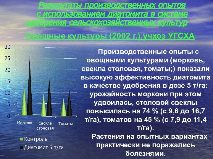 Результаты производственных опытов с использованием диатомита в системе удобрения сельскохозяйственных культур Производственные