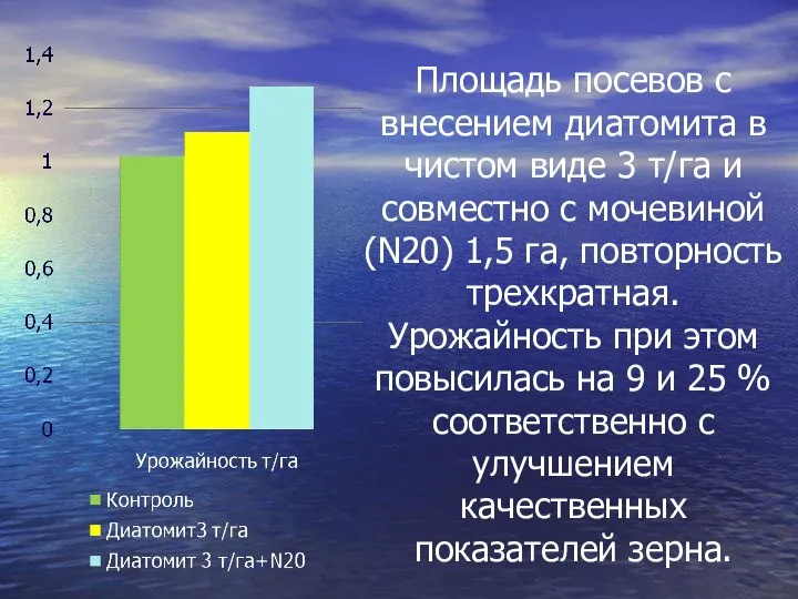 Площадь посевов с внесением диатомита в чистом виде 3 т/га и совместно