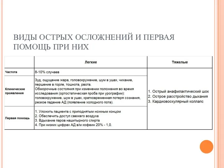 ВИДЫ ОСТРЫХ ОСЛОЖНЕНИЙ И ПЕРВАЯ ПОМОЩЬ ПРИ НИХ