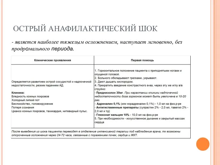 ОСТРЫЙ АНАФИЛАКТИЧЕСКИЙ ШОК - является наиболее тяжелым осложнением, наступает мгновенно, без продромального периода.