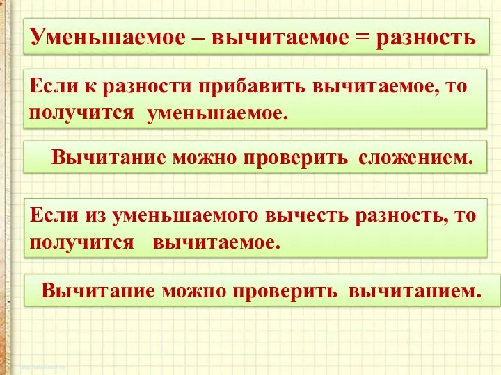 Если к разности прибавить вычитаемое, то получится Вычитание можно проверить Если из