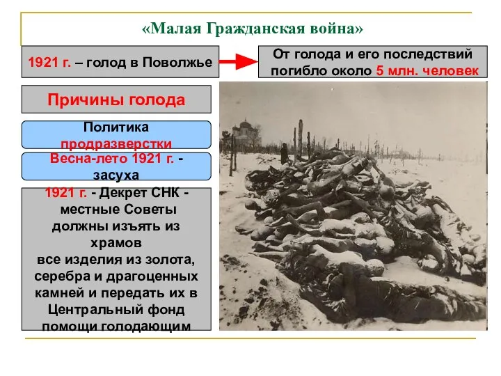 «Малая Гражданская война» 1921 г. – голод в Поволжье От голода и