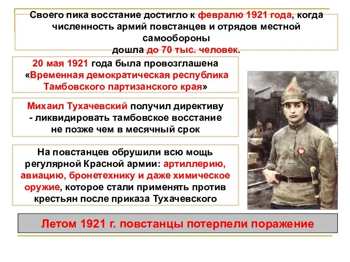 Своего пика восстание достигло к февралю 1921 года, когда численность армий повстанцев