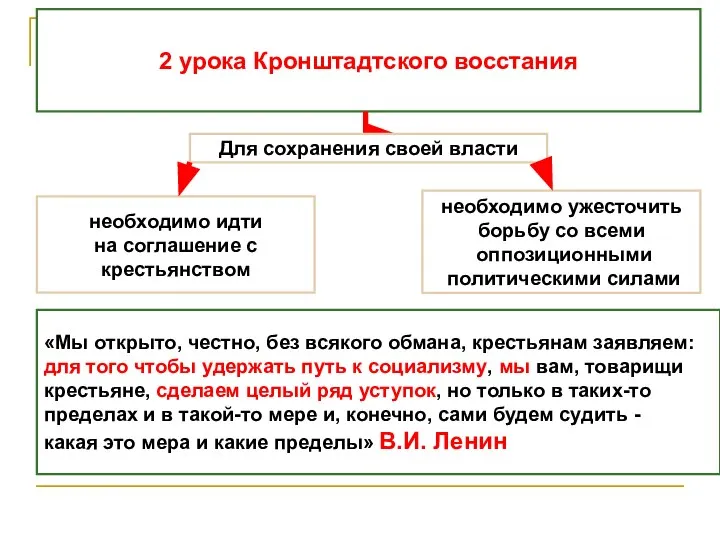 2 урока Кронштадтского восстания необходимо идти на соглашение с крестьянством необходимо ужесточить