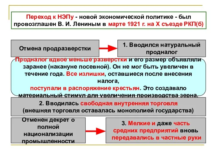 Переход к НЭПу - новой экономической политике - был провозглашен В. И.