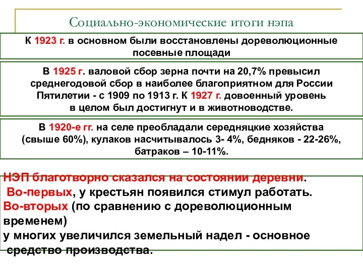 Социально-экономические итоги нэпа К 1923 г. в основном были восстановлены дореволюционные посевные