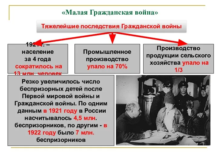 «Малая Гражданская война» 1921 г. – население за 4 года сократилось на