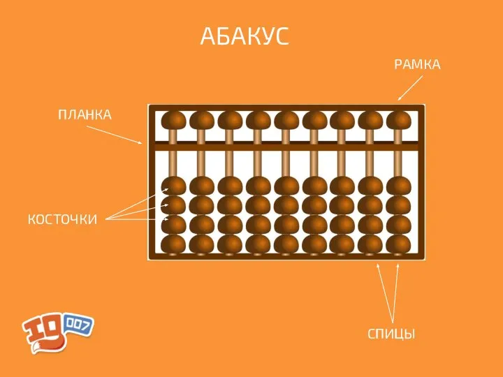 АБАКУС РАМКА СПИЦЫ ПЛАНКА КОСТОЧКИ