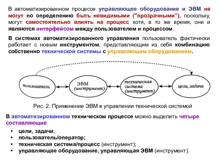 Рис. 2. Применение ЭВМ в управлении технической системой В автоматизированном процессе управляющее