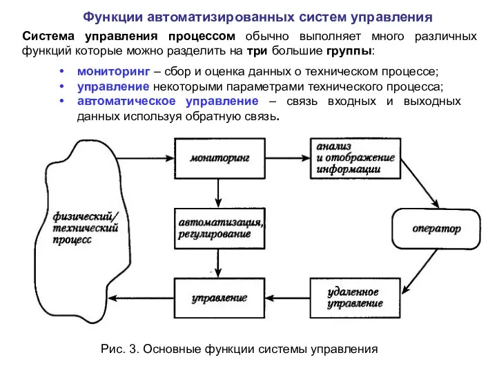 Система управления процессом обычно выполняет много различных функций которые можно разделить на