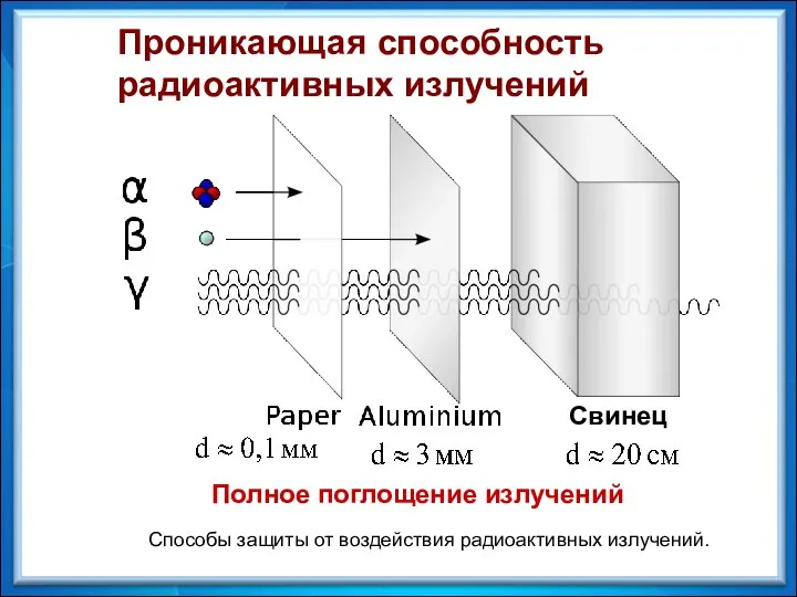 Проникающая способность радиоактивных излучений Полное поглощение излучений Свинец Способы защиты от воздействия радиоактивных излучений.