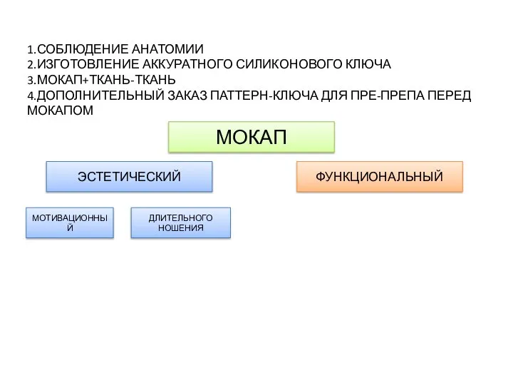 1.СОБЛЮДЕНИЕ АНАТОМИИ 2.ИЗГОТОВЛЕНИЕ АККУРАТНОГО СИЛИКОНОВОГО КЛЮЧА 3.МОКАП+ТКАНЬ-ТКАНЬ 4.ДОПОЛНИТЕЛЬНЫЙ ЗАКАЗ ПАТТЕРН-КЛЮЧА ДЛЯ ПРЕ-ПРЕПА