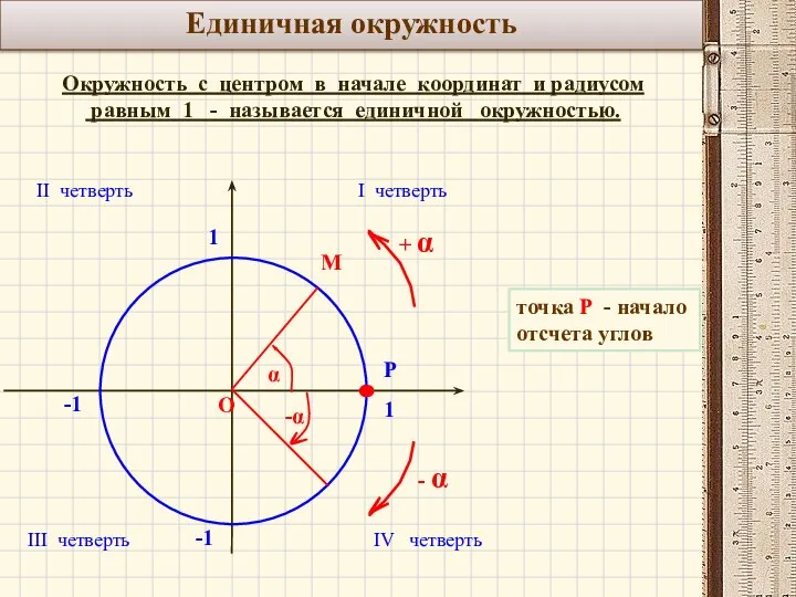 Единичная окружность Окружность с центром в начале координат и радиусом равным 1