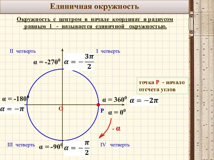 Единичная окружность Окружность с центром в начале координат и радиусом равным 1