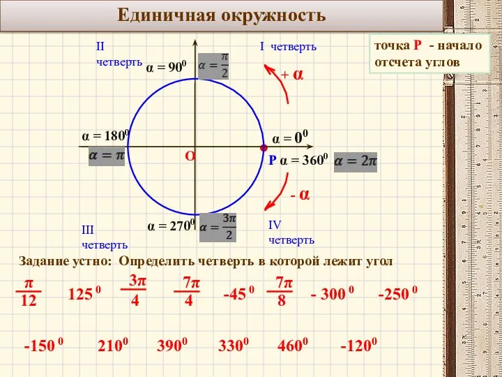 Единичная окружность точка Р - начало отсчета углов Задание устно: Определить четверть