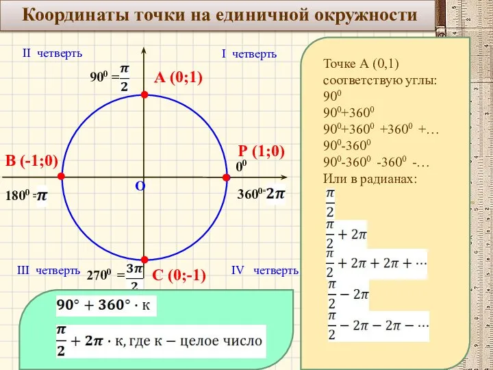 Координаты точки на единичной окружности О Р (1;0) I четверть II четверть