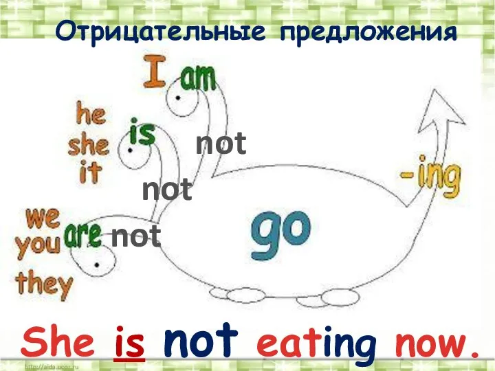 not not not Отрицательные предложения She is not eating now.