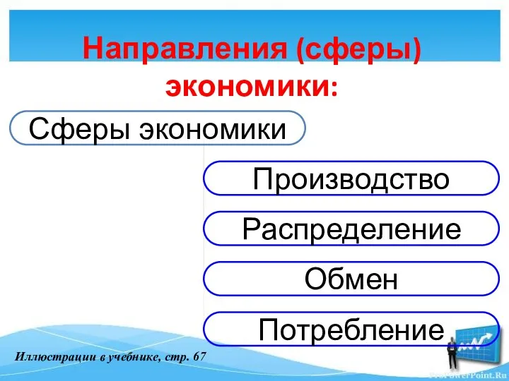 Направления (сферы) экономики: Иллюстрации в учебнике, стр. 67