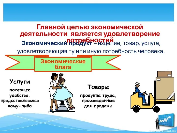 Экономический продукт – изделие, товар, услуга, удовлетворяющая ту или иную потребность человека.