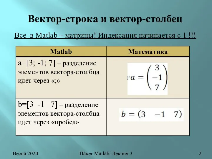 Весна 2020 Пакет Matlab. Лекция 3 Вектор-строка и вектор-столбец Все в Matlab