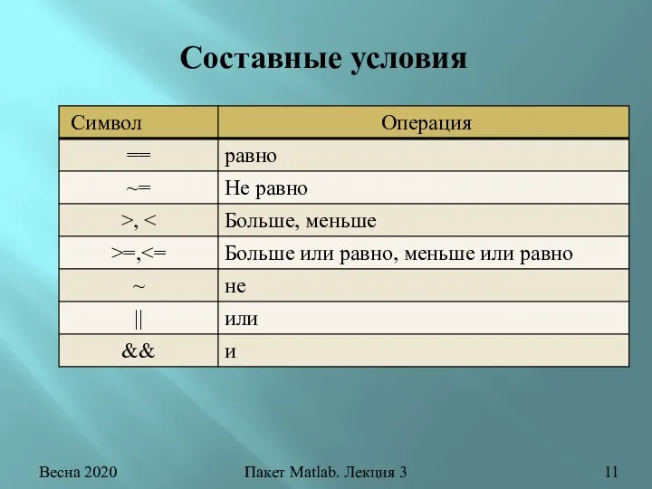 Составные условия Весна 2020 Пакет Matlab. Лекция 3