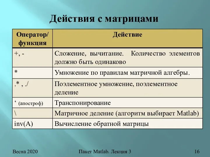 Весна 2020 Пакет Matlab. Лекция 3 Действия с матрицами