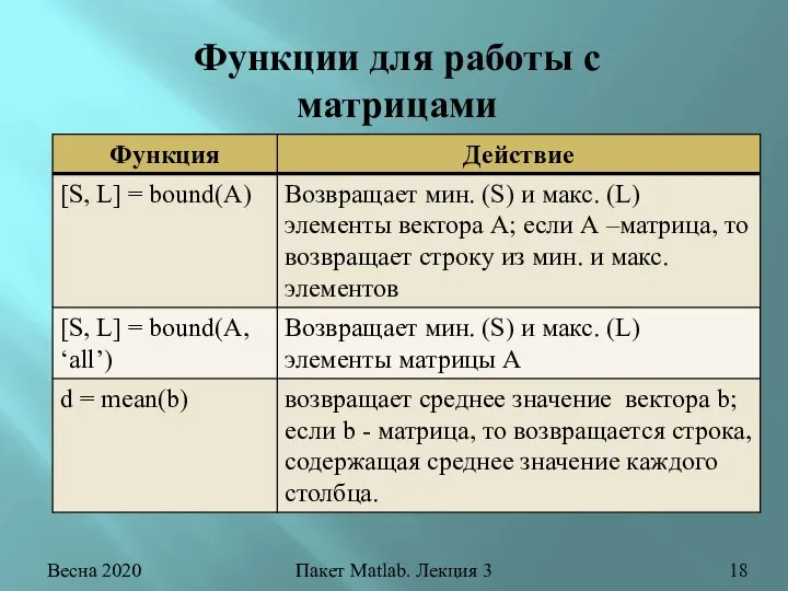 Весна 2020 Пакет Matlab. Лекция 3 Функции для работы с матрицами