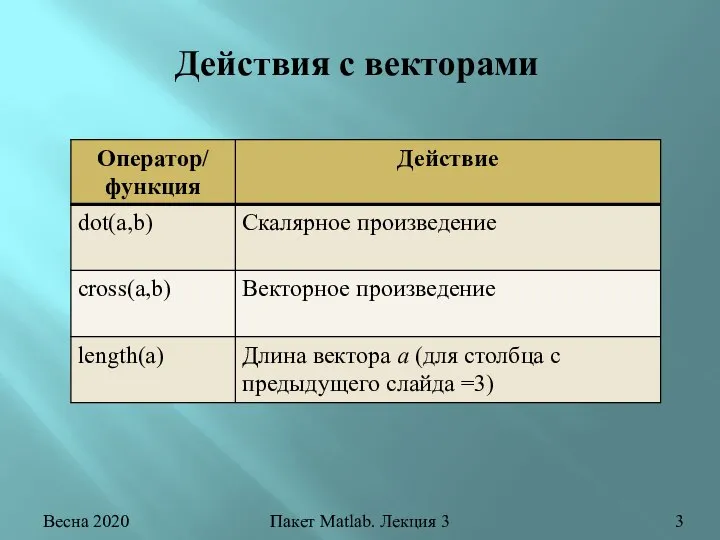 Весна 2020 Пакет Matlab. Лекция 3 Действия с векторами