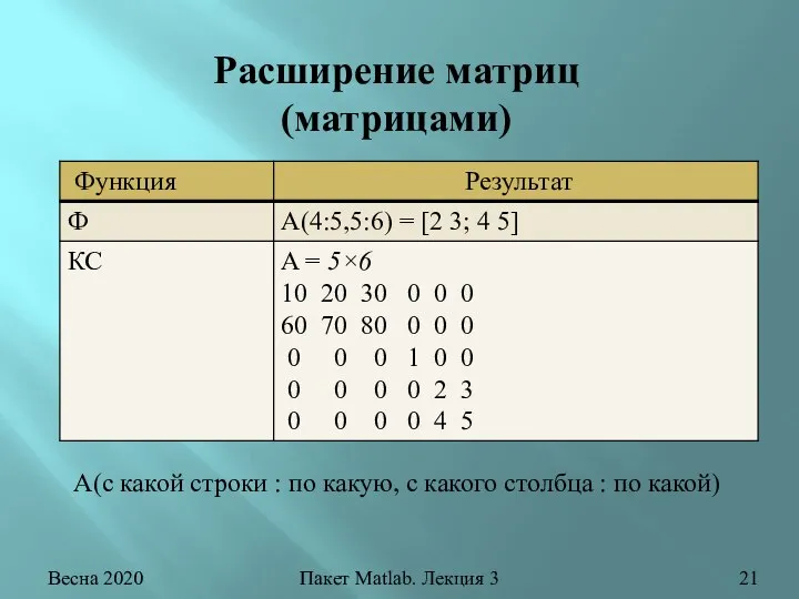 Весна 2020 Пакет Matlab. Лекция 3 Расширение матриц (матрицами) А(с какой строки