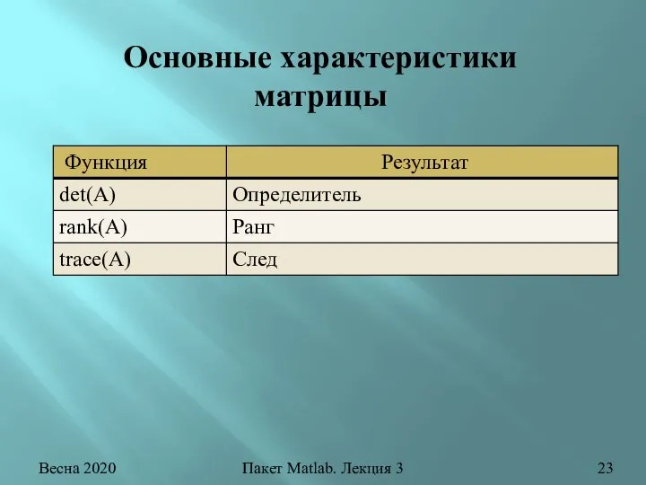 Весна 2020 Пакет Matlab. Лекция 3 Основные характеристики матрицы