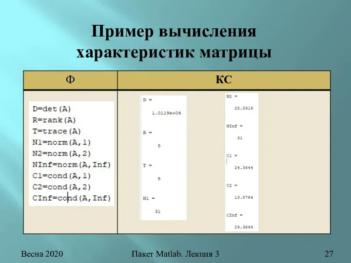 Весна 2020 Пакет Matlab. Лекция 3 Пример вычисления характеристик матрицы