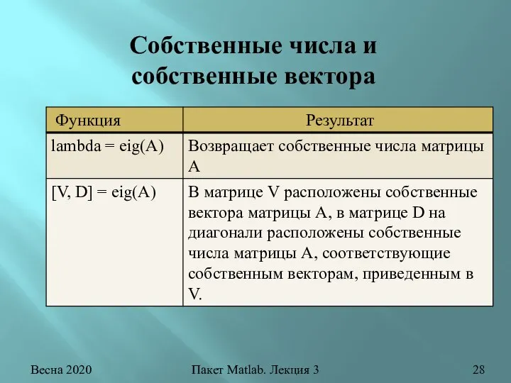 Весна 2020 Пакет Matlab. Лекция 3 Собственные числа и собственные вектора