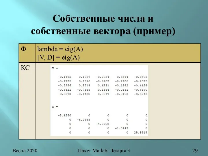 Весна 2020 Пакет Matlab. Лекция 3 Собственные числа и собственные вектора (пример)