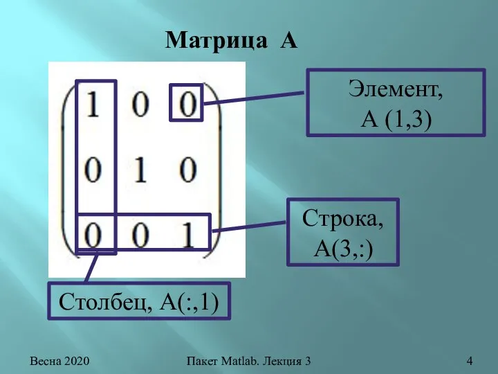 Весна 2020 Пакет Matlab. Лекция 3 Столбец, А(:,1) Строка, А(3,:) Элемент, А (1,3) Матрица А