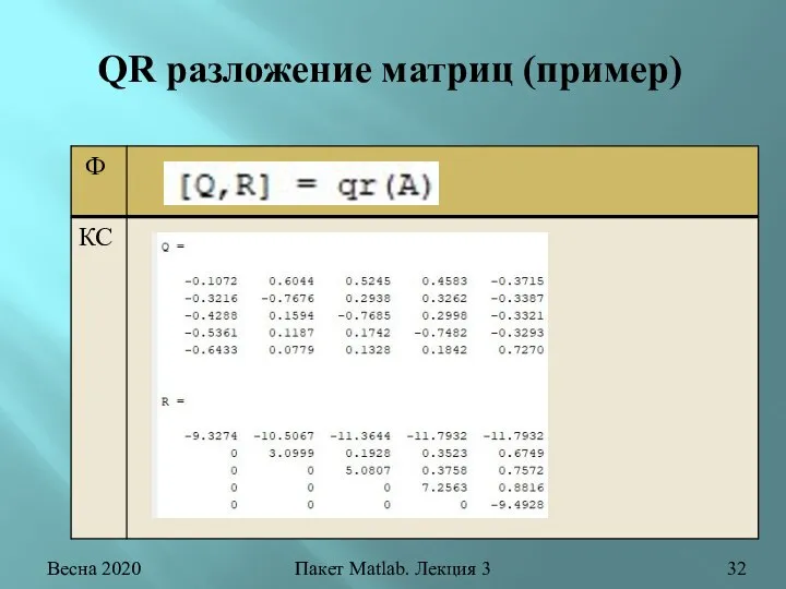 Весна 2020 Пакет Matlab. Лекция 3 QR разложение матриц (пример)