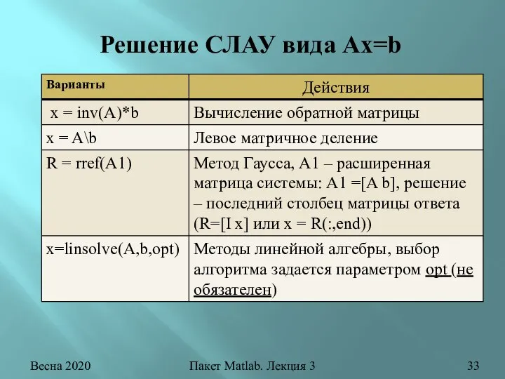 Весна 2020 Пакет Matlab. Лекция 3 Решение СЛАУ вида Ax=b