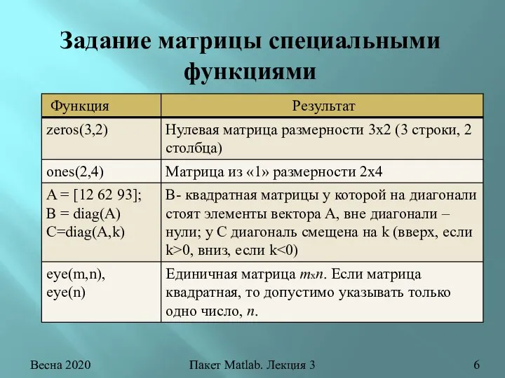 Задание матрицы специальными функциями Весна 2020 Пакет Matlab. Лекция 3