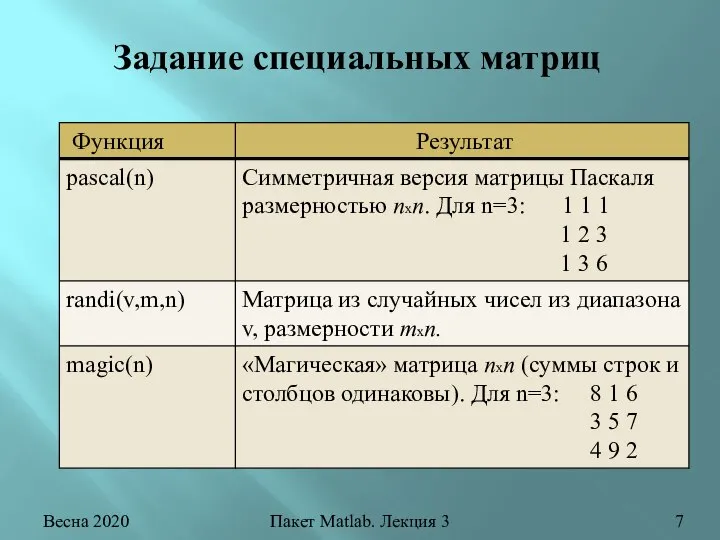 Задание специальных матриц Весна 2020 Пакет Matlab. Лекция 3