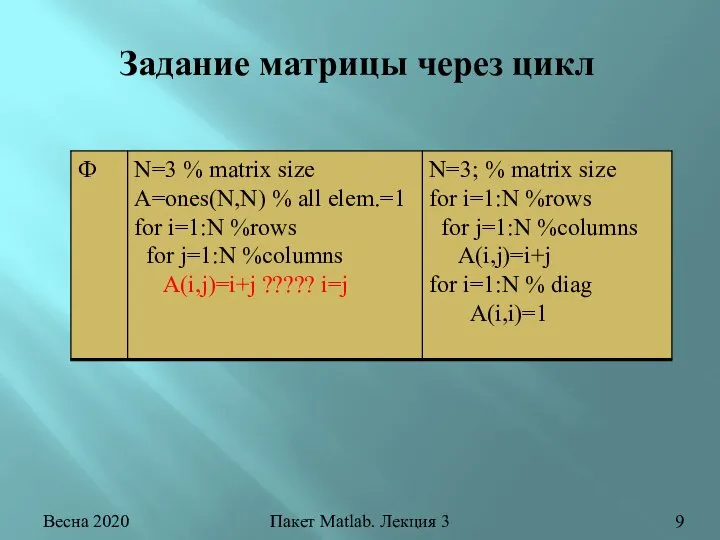 Задание матрицы через цикл Весна 2020 Пакет Matlab. Лекция 3