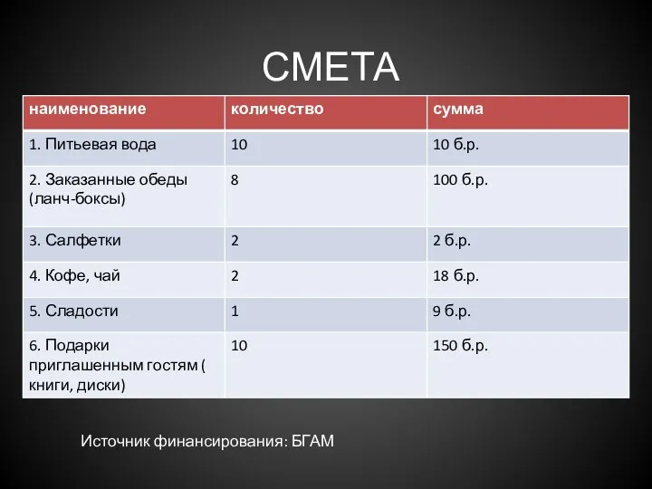 СМЕТА Источник финансирования: БГАМ