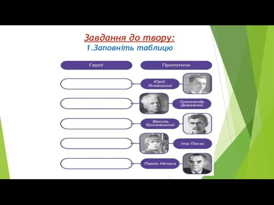 Завдання до твору: 1.Заповніть таблицю