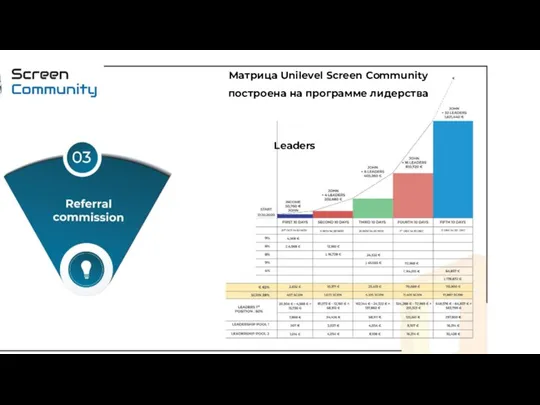 Матрица Unilevel Screen Community построена на программе лидерства Leaders