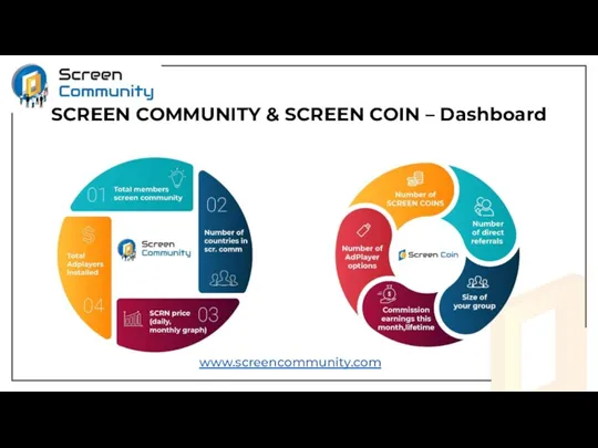 SCREEN COMMUNITY & SCREEN COIN – Dashboard www.screencommunity.com