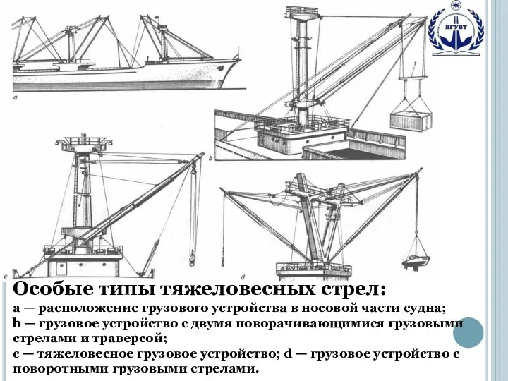 Особые типы тяжеловесных стрел: а — расположение грузового устройства в носовой части