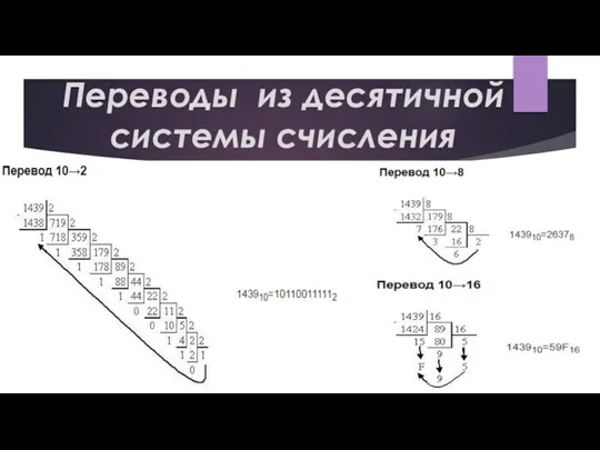 Переводы из десятичной системы счисления